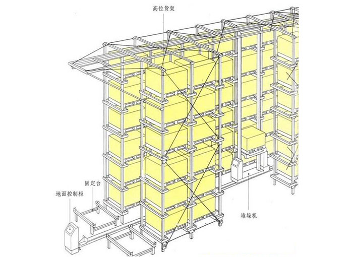 自动立体库货架结构图